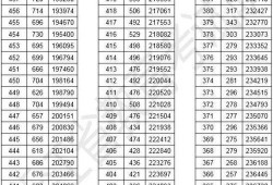 浙江高考人数最新爆料,揭秘最新报名数据背后的教育趋势